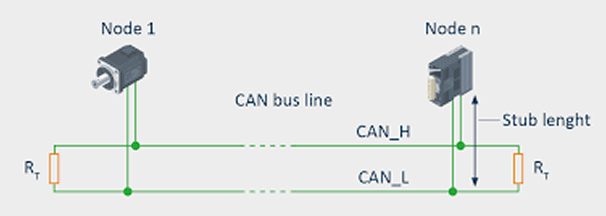 CAN Bus Diagram