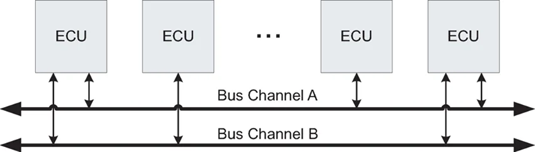 FlexRay Diagram